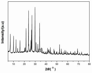 Method for preparing magnetic 4a zeolite with kaolin and red mud as raw materials