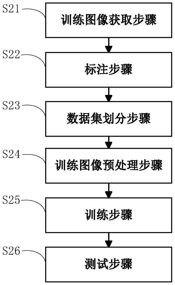 An endoscopic image processing method and related equipment
