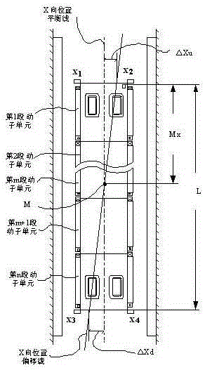 Magnetic suspension guiding direct-driven transportation system and control method thereof