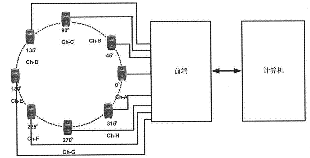 Laboratory playback apparatus and method for actual noise fields