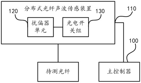 Optical fiber transmission detection system and optical fiber transmission detection method