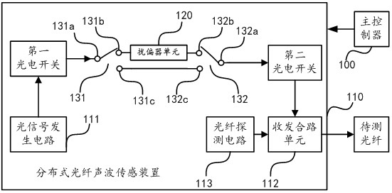 Optical fiber transmission detection system and optical fiber transmission detection method