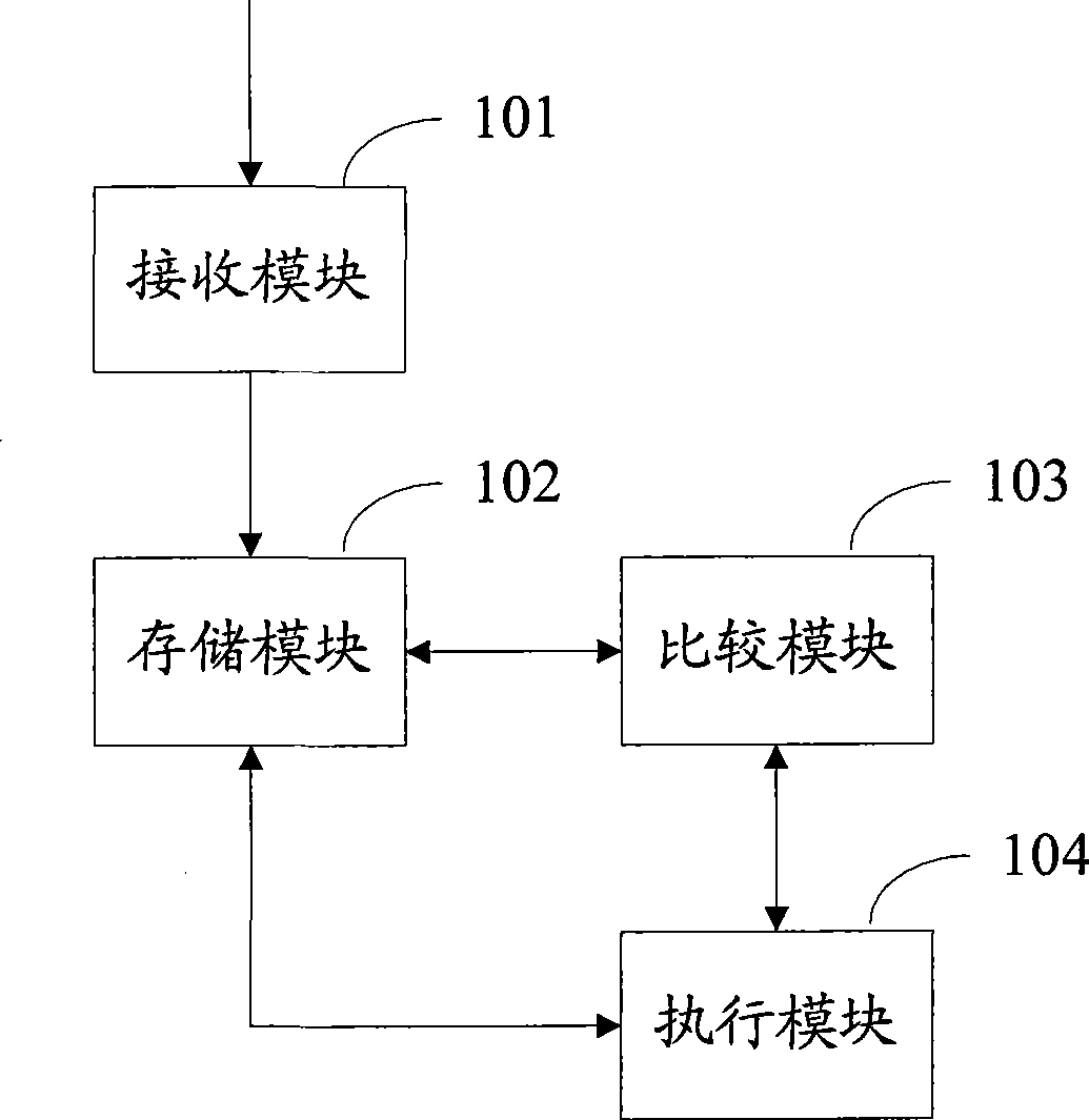 Method and device for filtering information