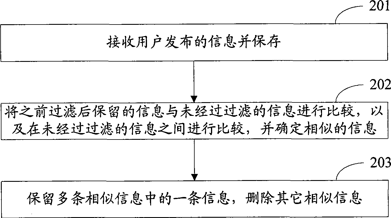 Method and device for filtering information