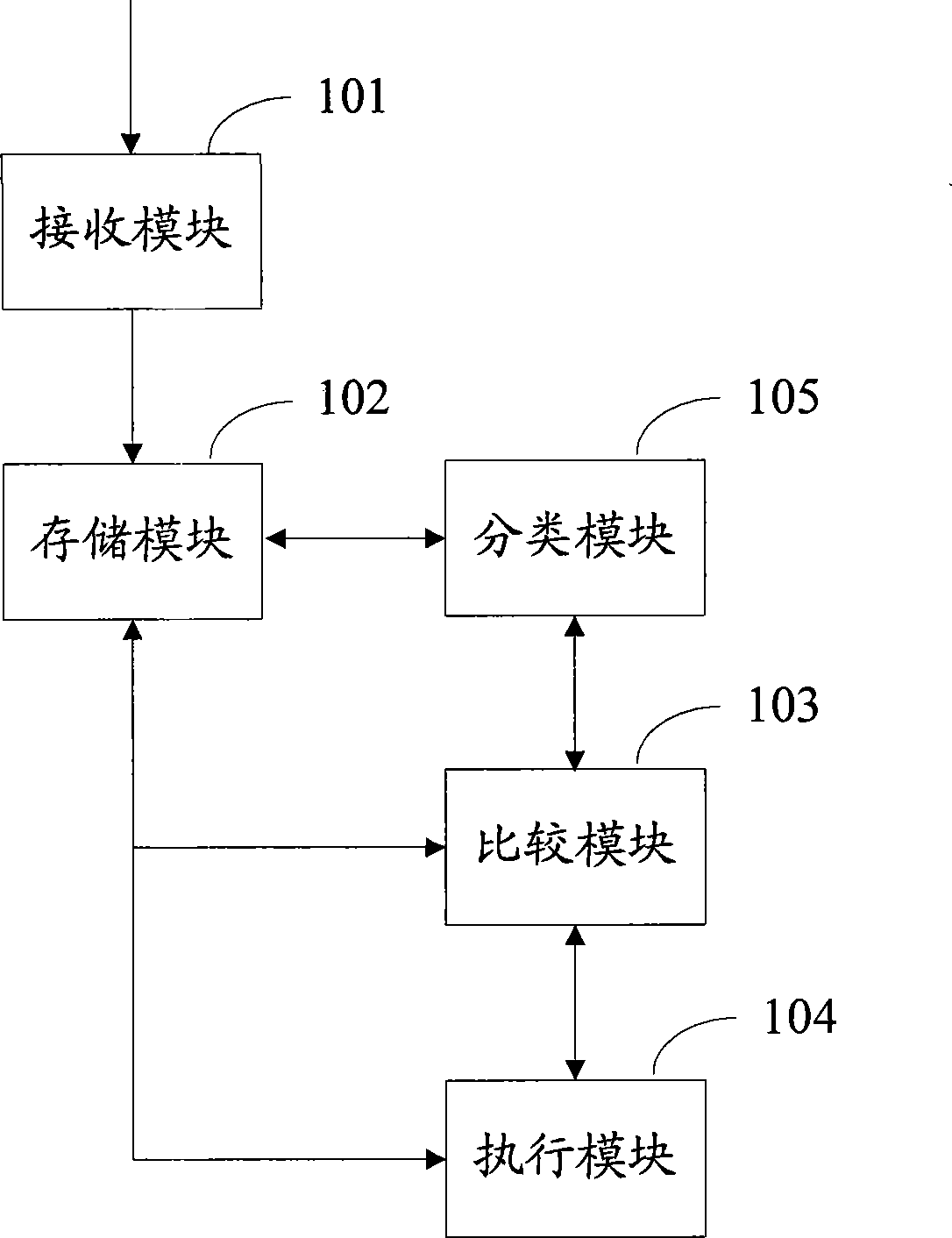 Method and device for filtering information