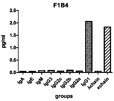 Anti-Ebola virus vp40 protein monoclonal antibody f1b4 and its application