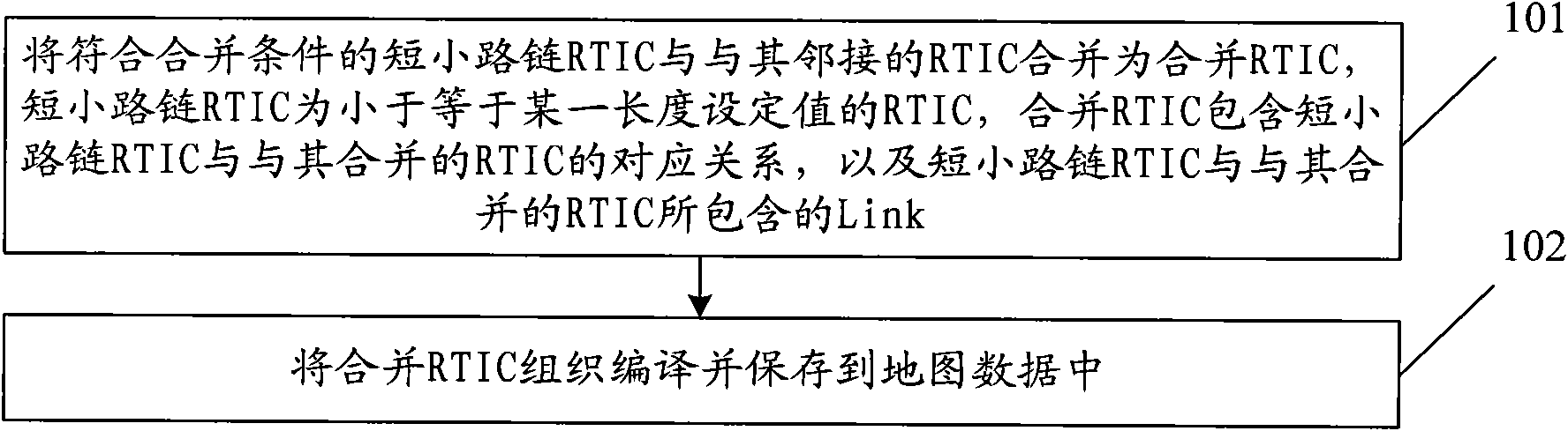 Short road chain real-time traffic information merging method, device and system