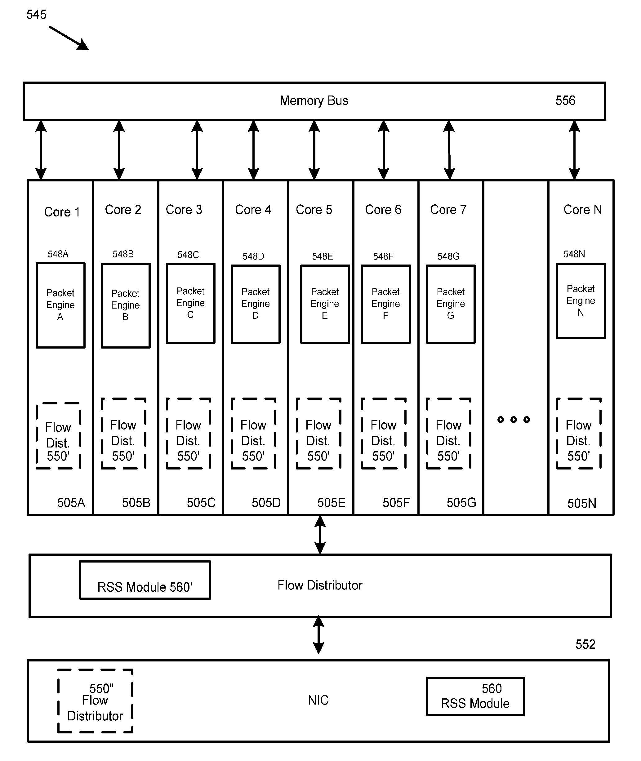 Systems and methods for server surge protection in a multi-core system