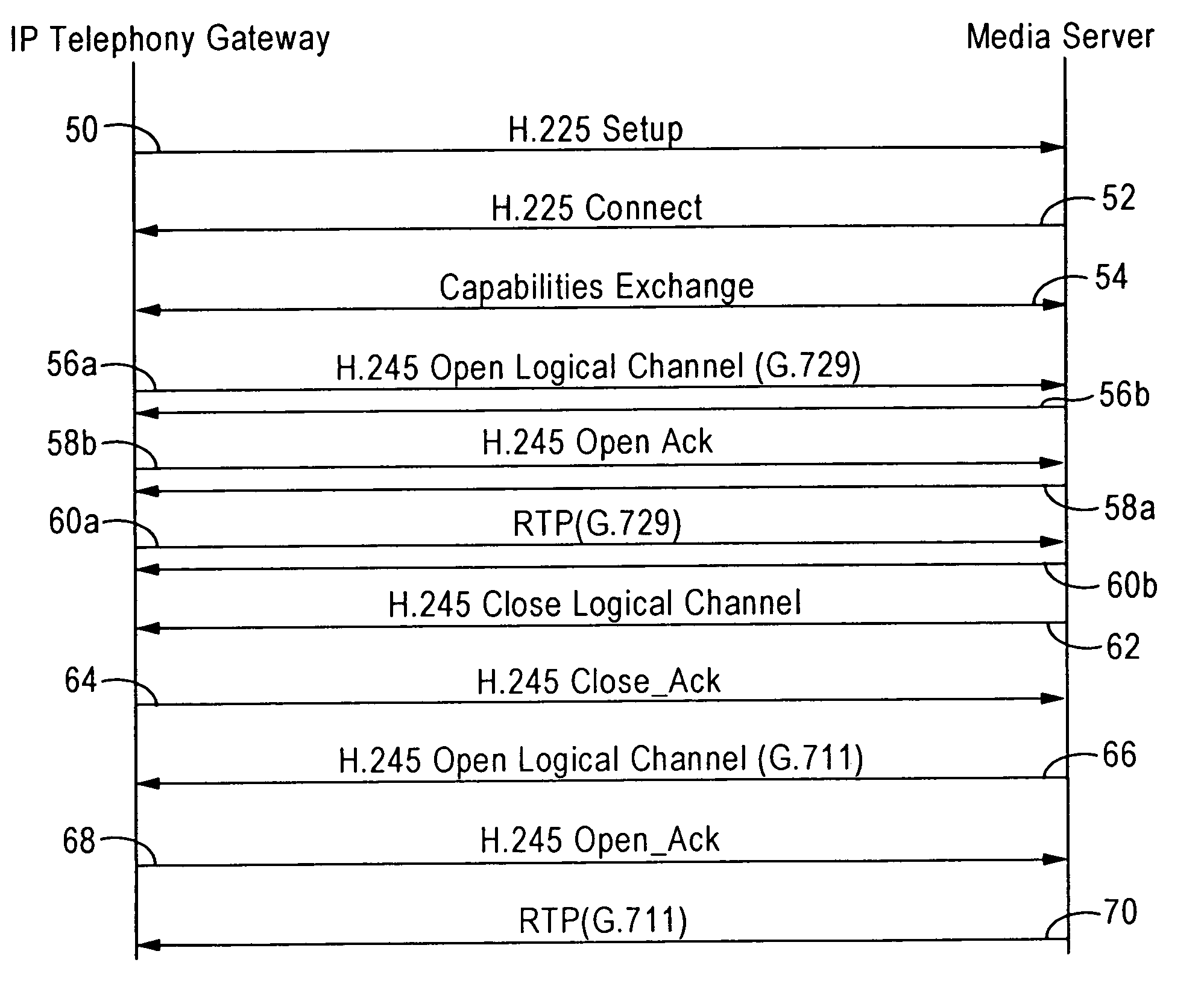 Scalable voice over IP system configured for dynamically switching codecs during a call