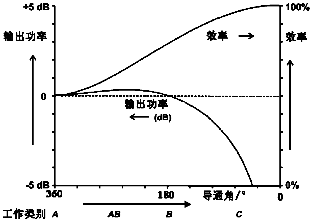 Method, circuit and power amplifier for improving overshoot suppression efficiency of power amplifier triggered by excitation signal