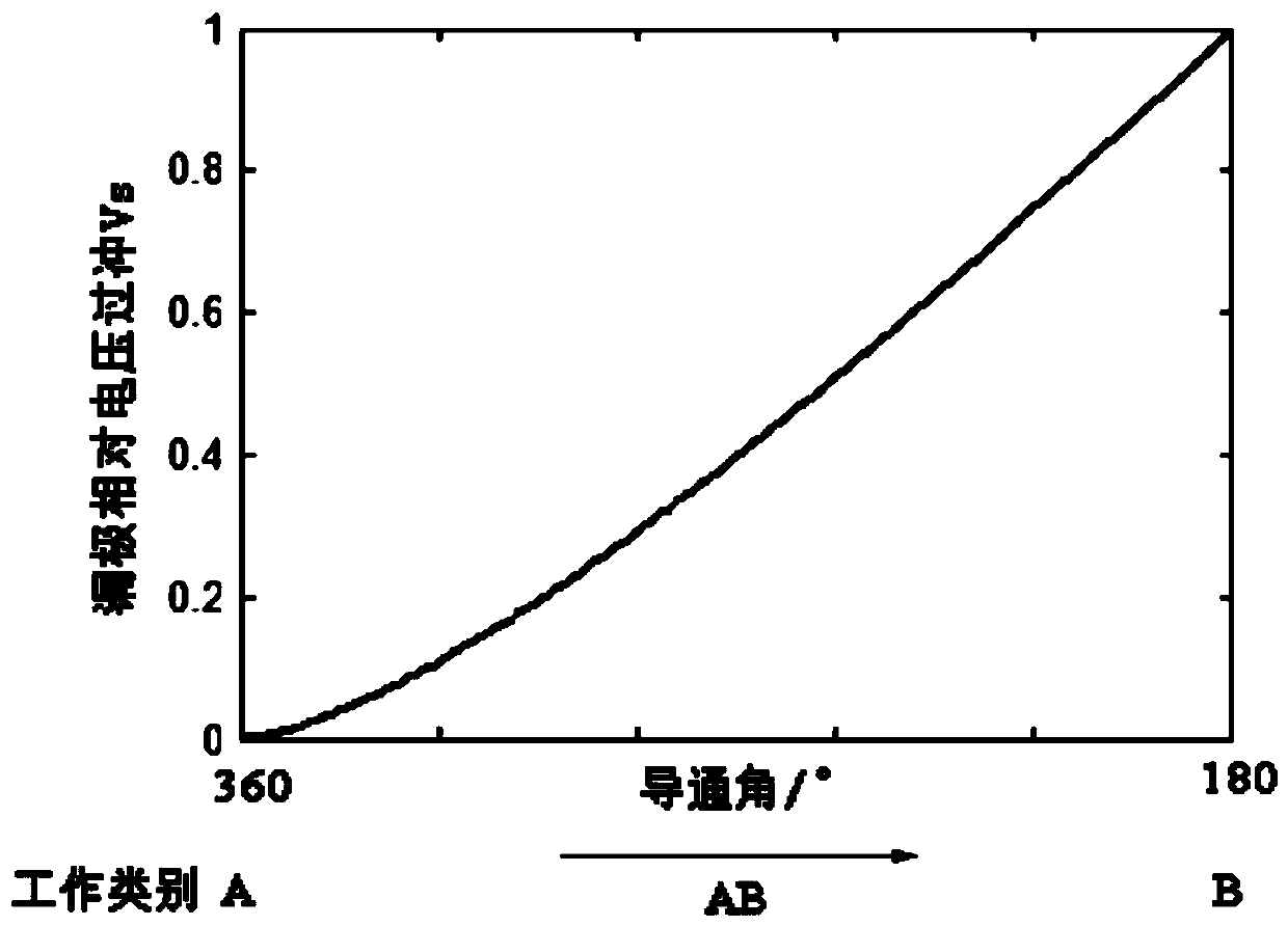 Method, circuit and power amplifier for improving overshoot suppression efficiency of power amplifier triggered by excitation signal