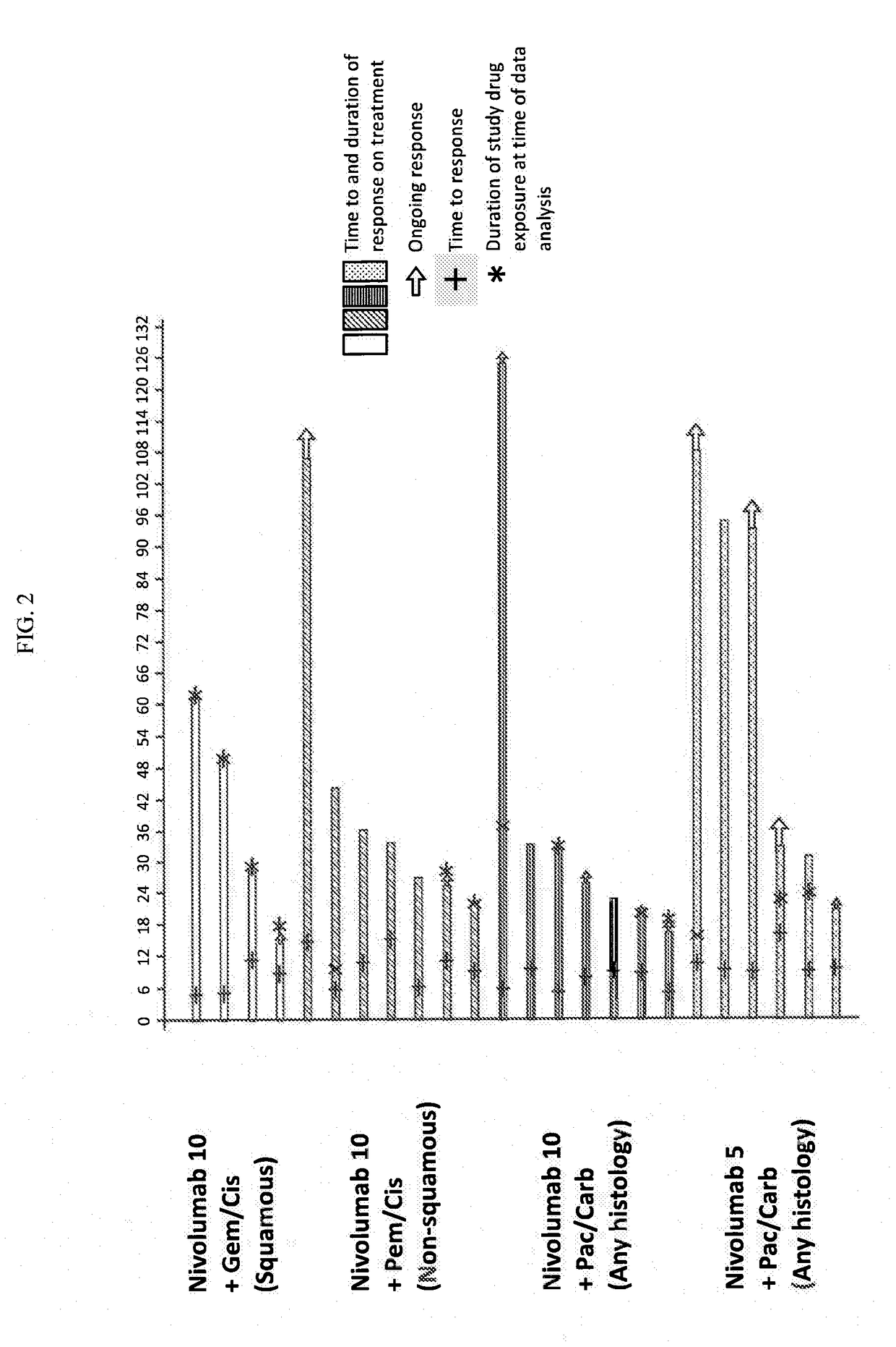 Treatment of lung cancer using a combination of an Anti-pd-1 antibody and another Anti-cancer agent