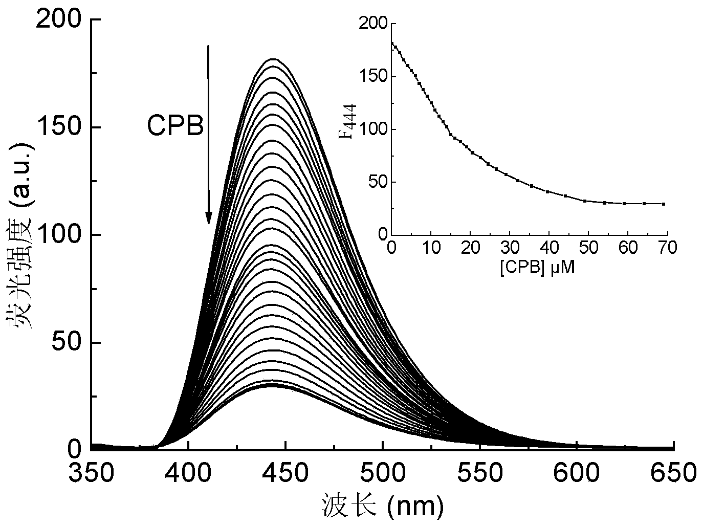 Fluorescence detection method of pyridyl quaternary ammonium salt cationic surfactant, and its application