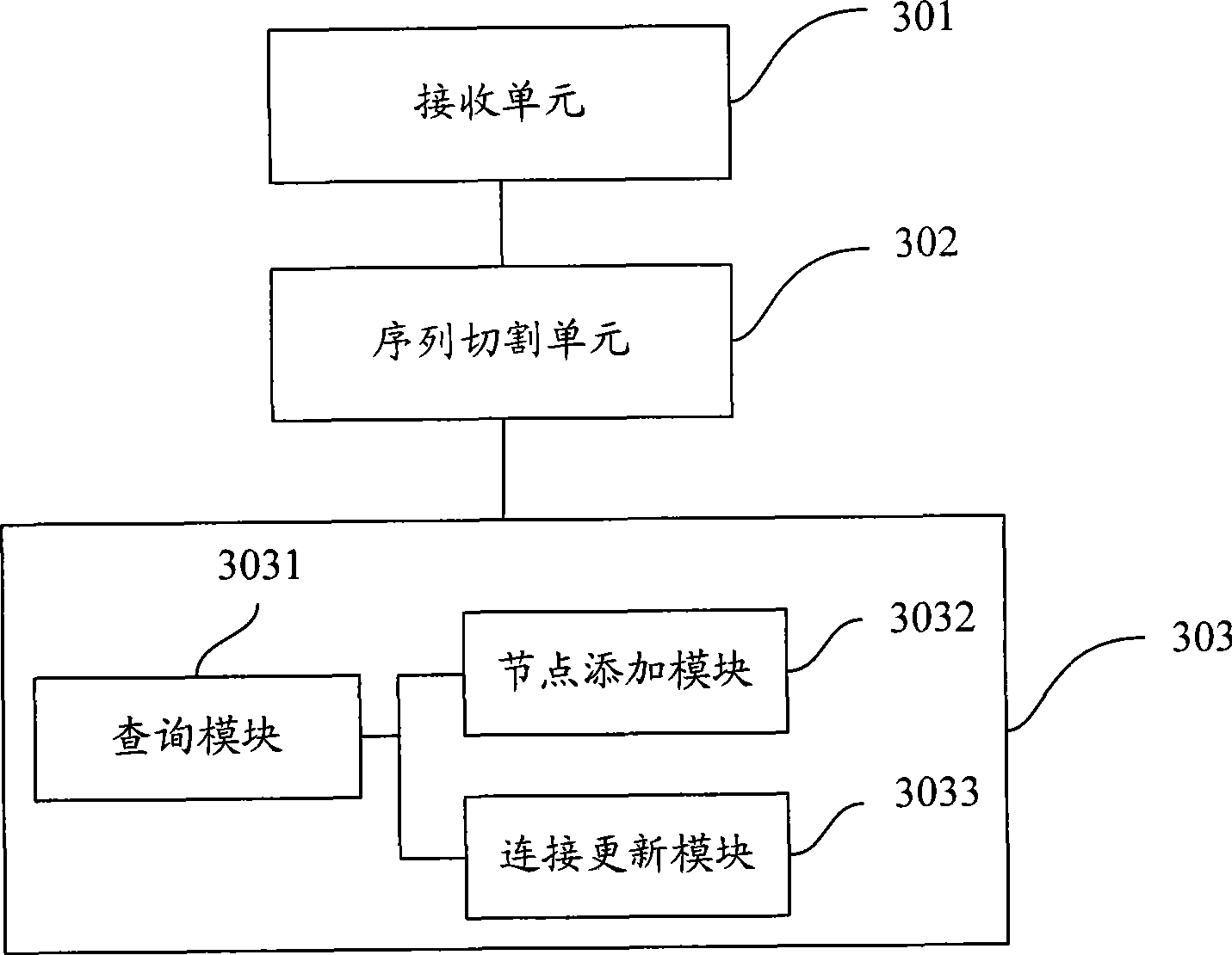 Method and system for drawing construction in short sequence assembly