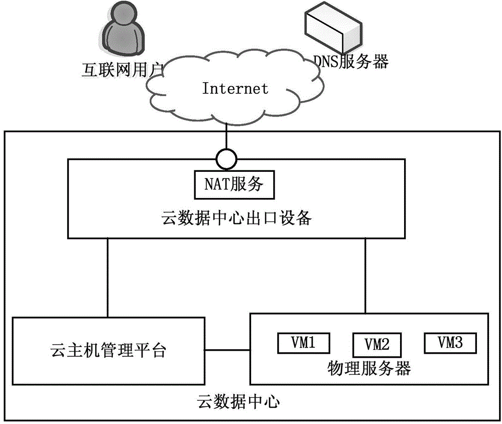 Cloud host domain name dynamical configuration method and system