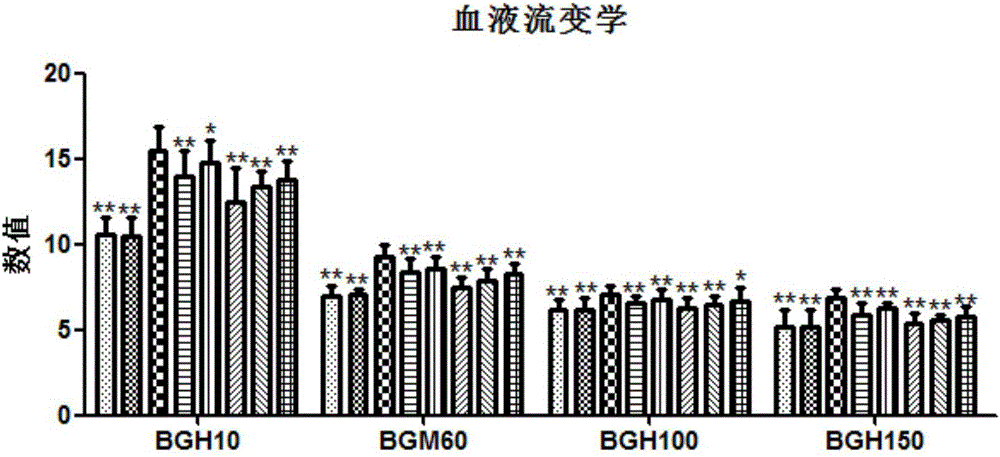 Traditional Chinese medicine active part for preventing chronic pelvic inflammation, and preparation method and applications thereof