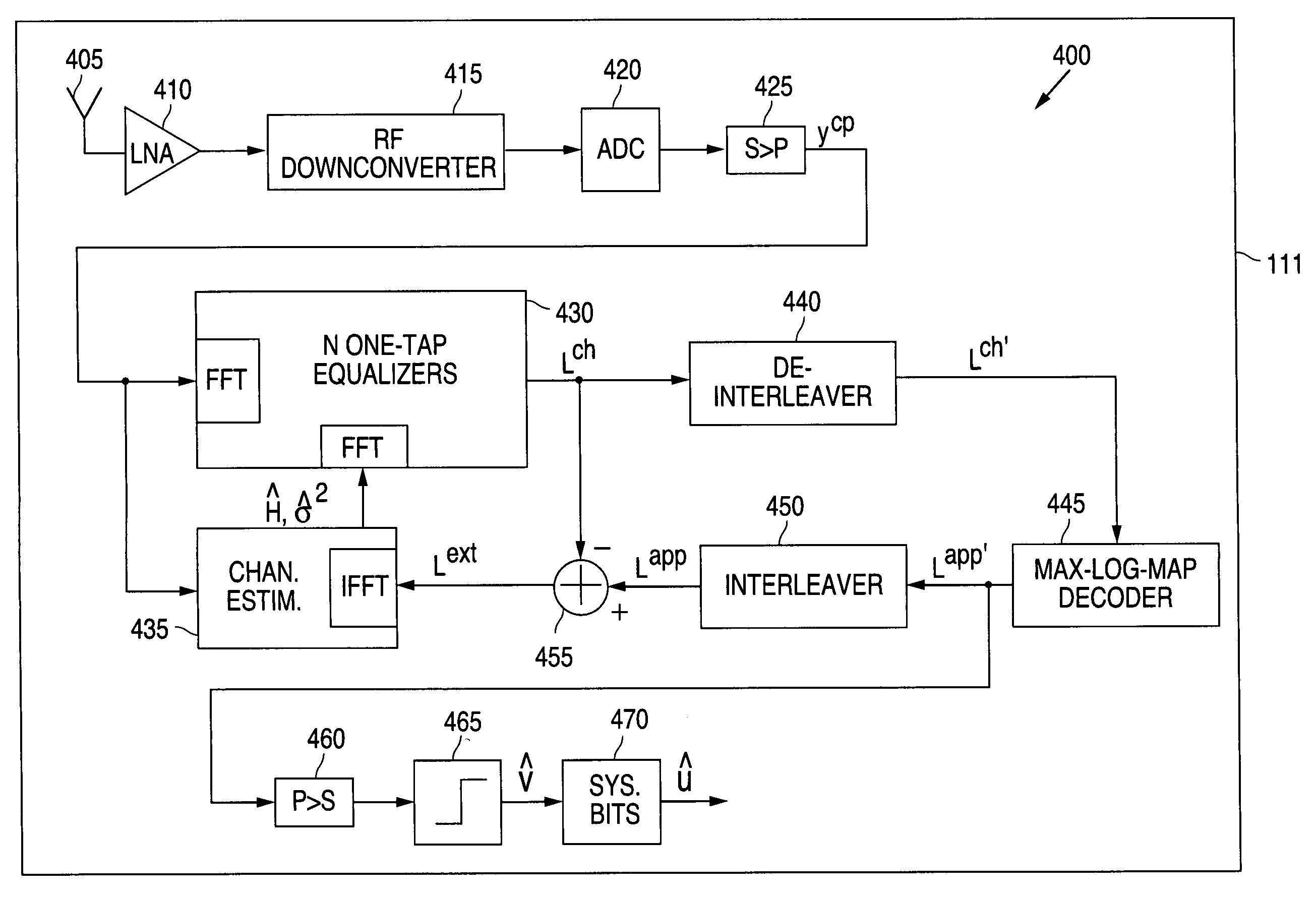 Coded OFDM system using error control coding and cyclic prefix for channel estimation