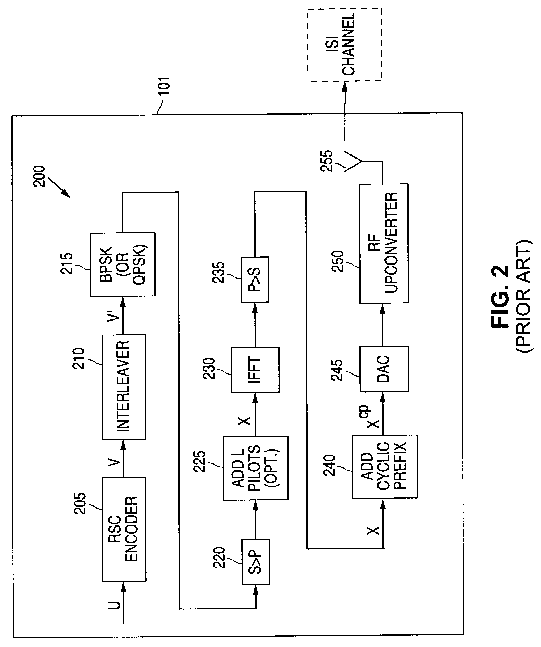 Coded OFDM system using error control coding and cyclic prefix for channel estimation