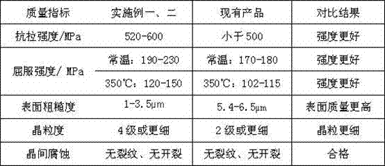 A flange production process