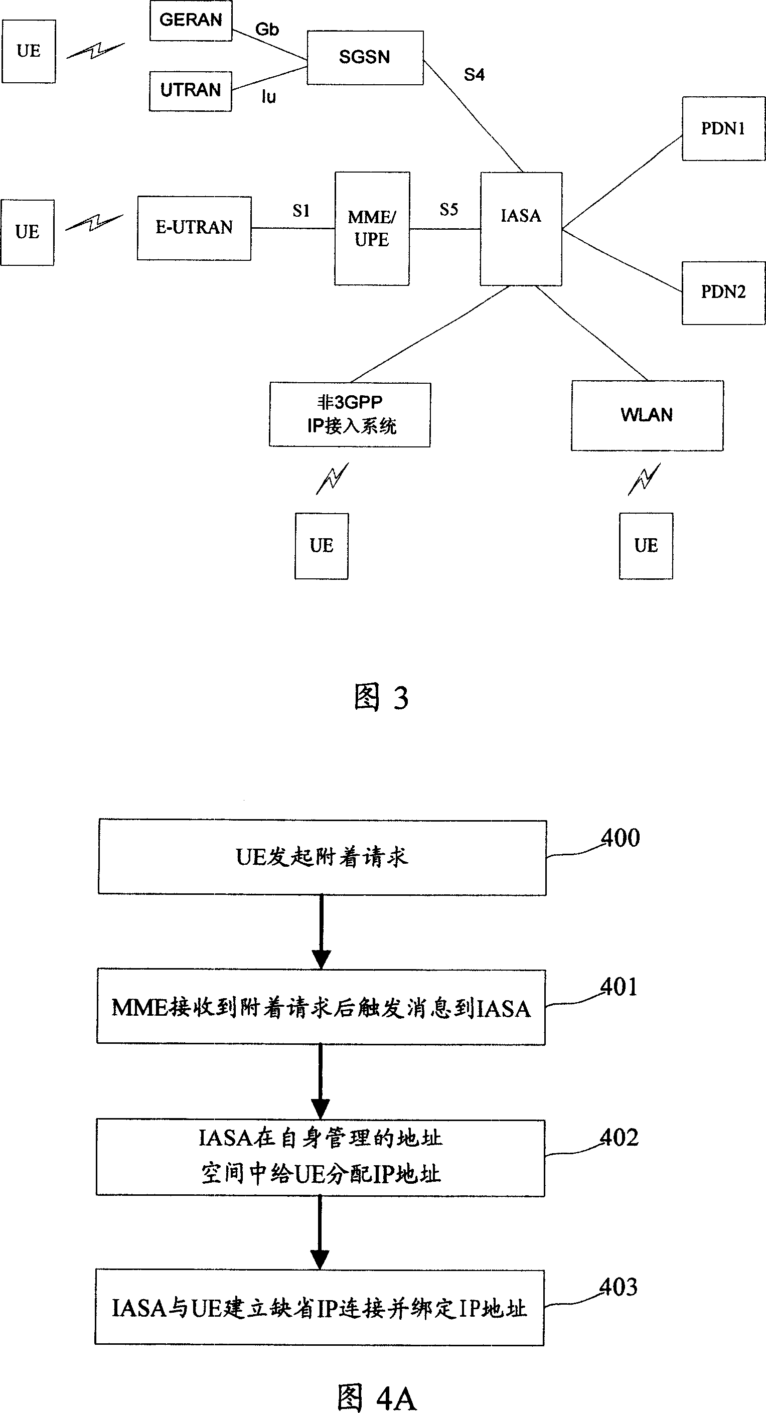 A communication system and method for allocating address for user device
