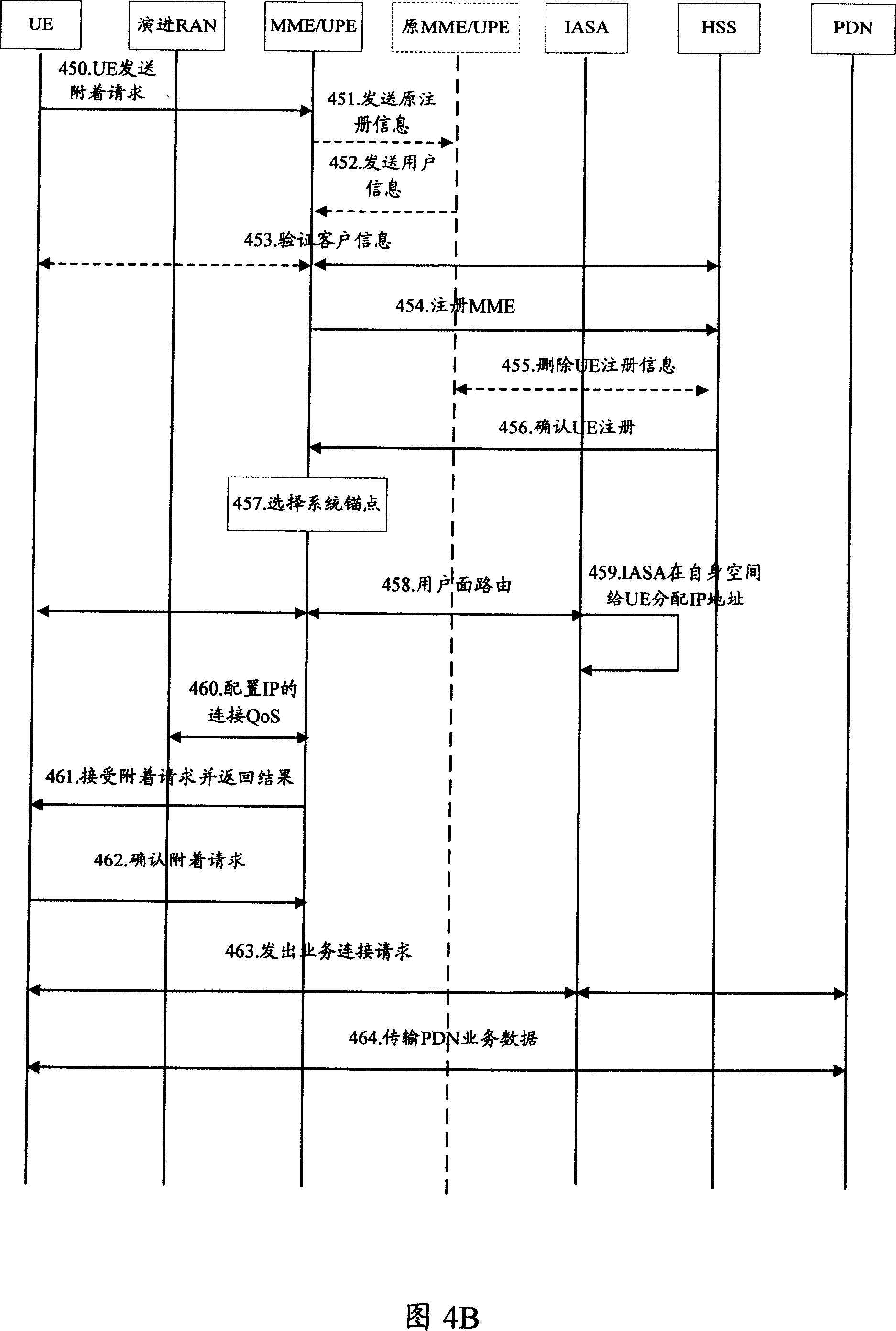 A communication system and method for allocating address for user device