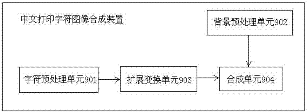 Chinese printing character image synthesis method and device
