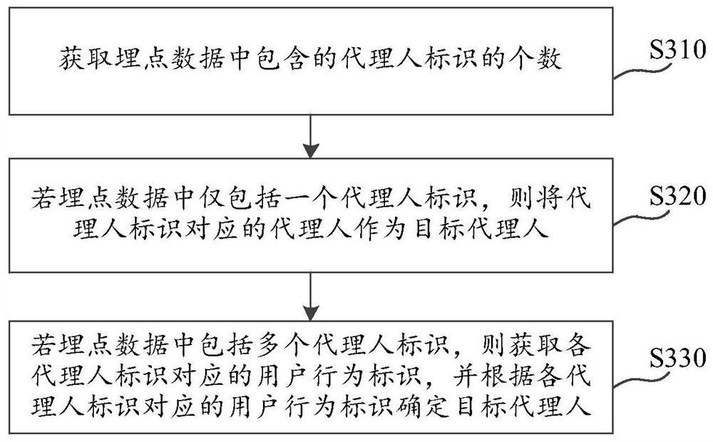 User data processing method and device, computer storage medium and electronic equipment