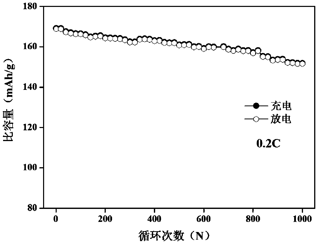 Graphene conductive agent for lithium ion battery and preparation method thereof