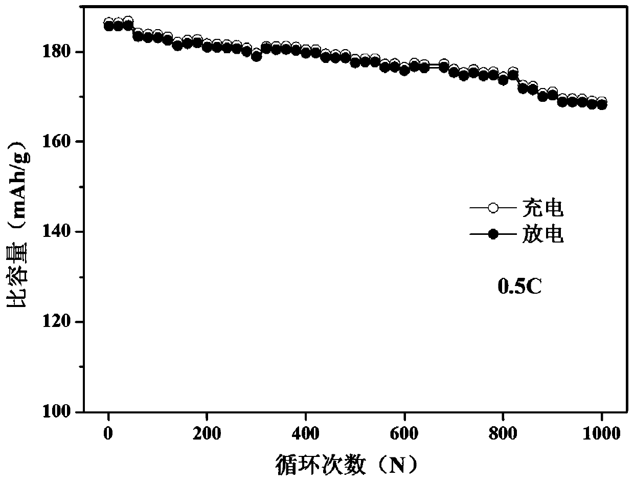 Graphene conductive agent for lithium ion battery and preparation method thereof