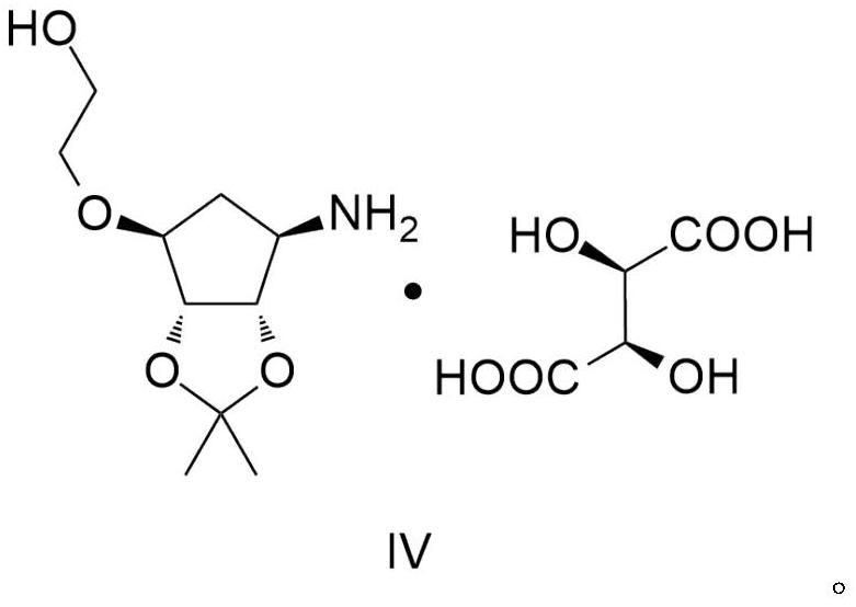 A kind of synthetic method of ticagrelor key intermediate