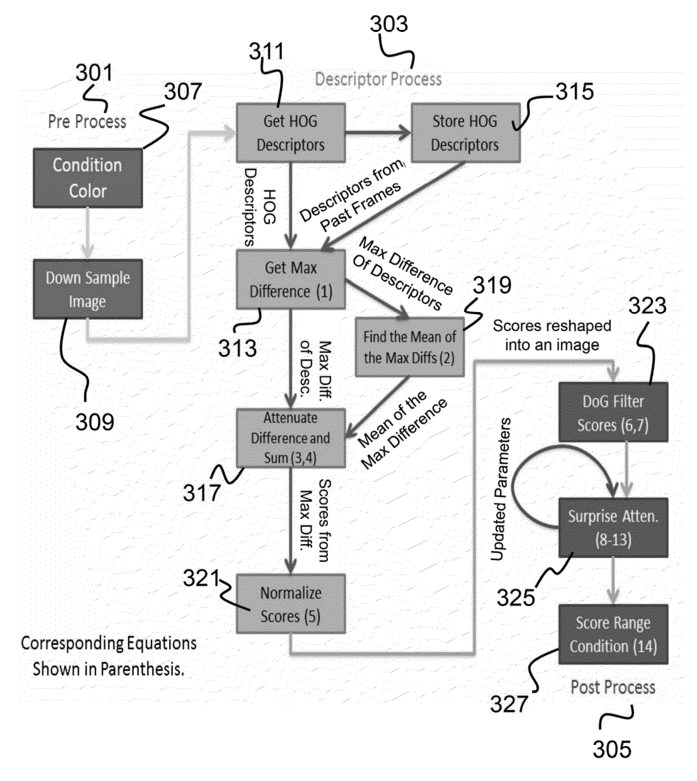 System and method for outdoor scene change detection