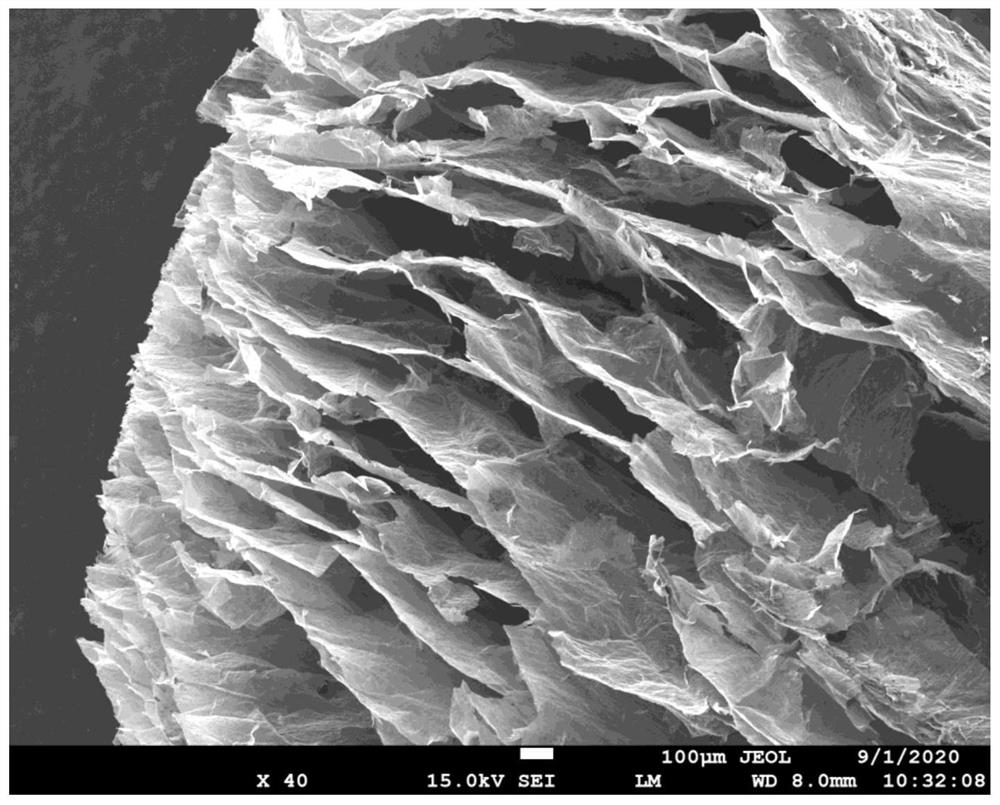 A kind of highly oriented layered graphene airgel phase change composite material and preparation method thereof