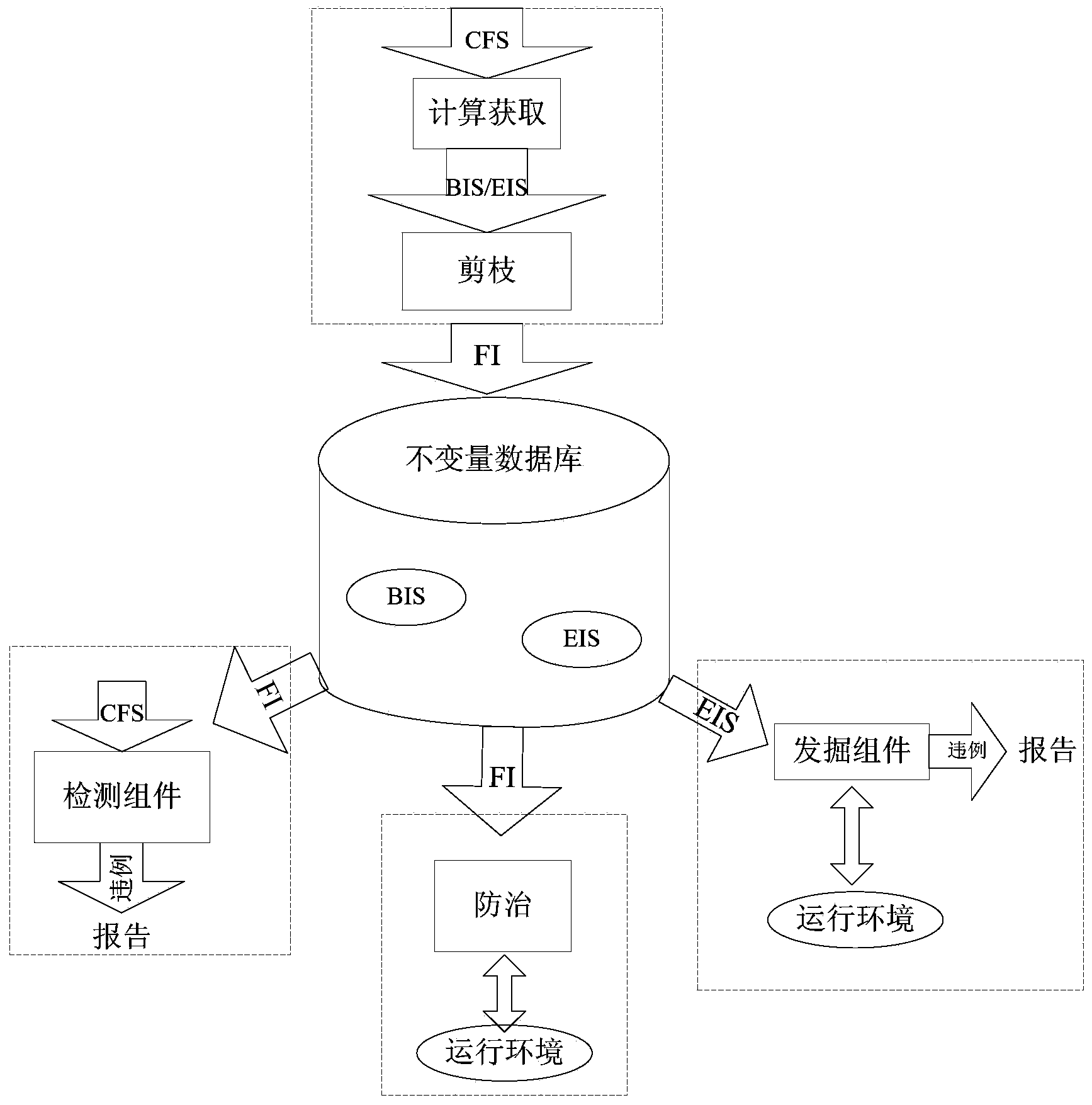 Method and system for detecting parallel program shared data class bug