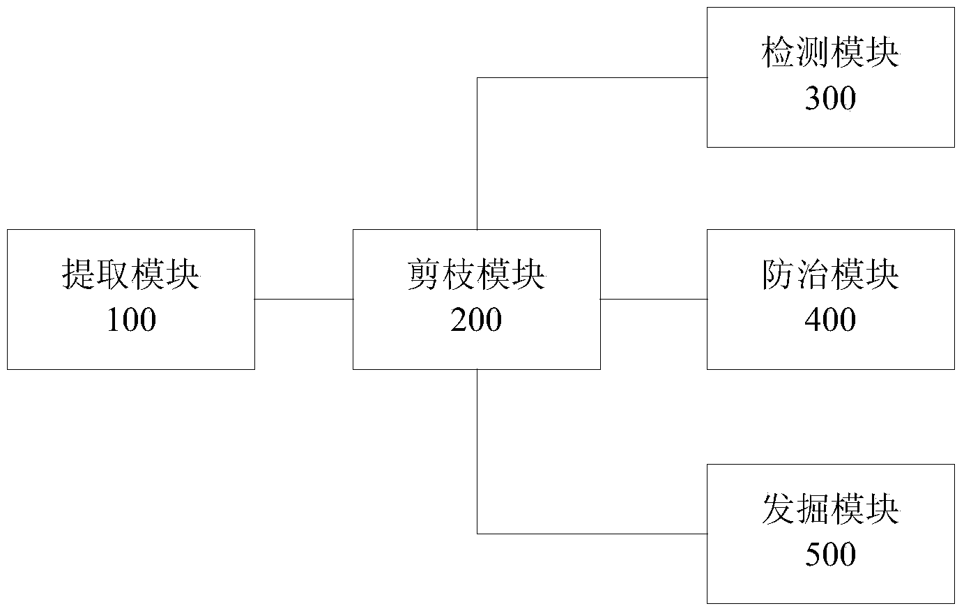 Method and system for detecting parallel program shared data class bug