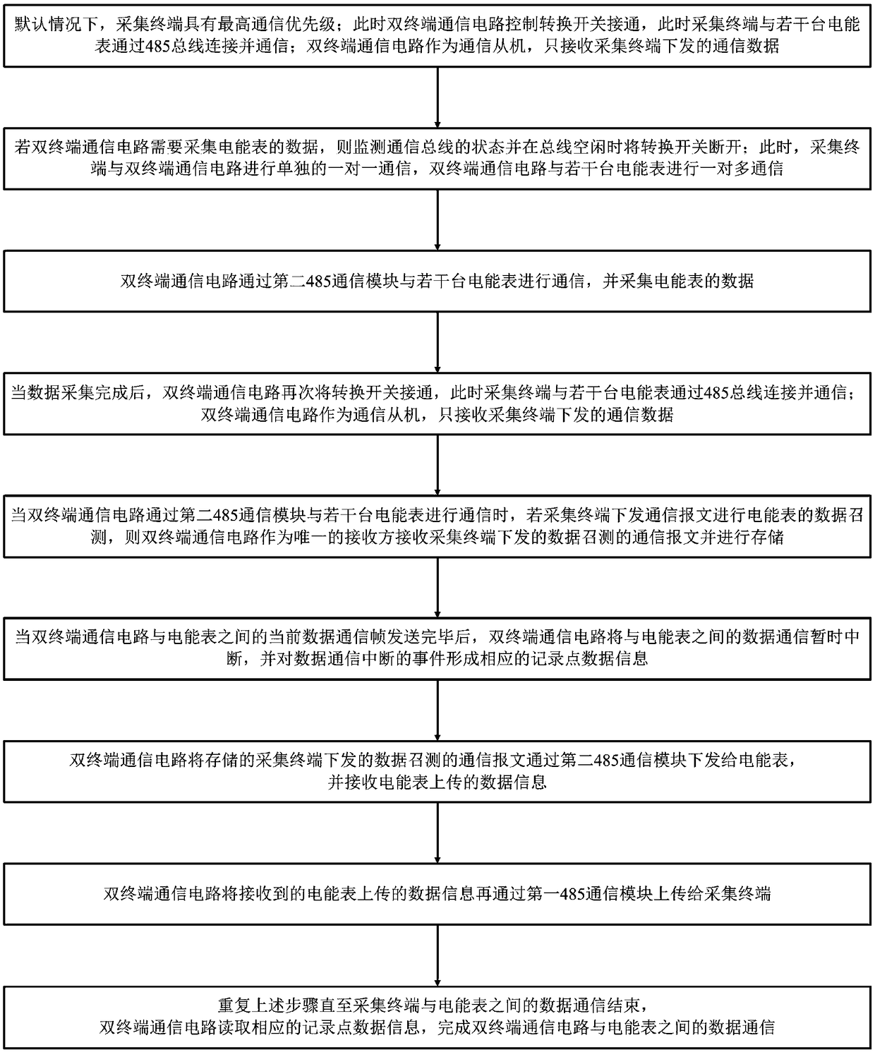 Double-terminal communication circuit and communication method thereof