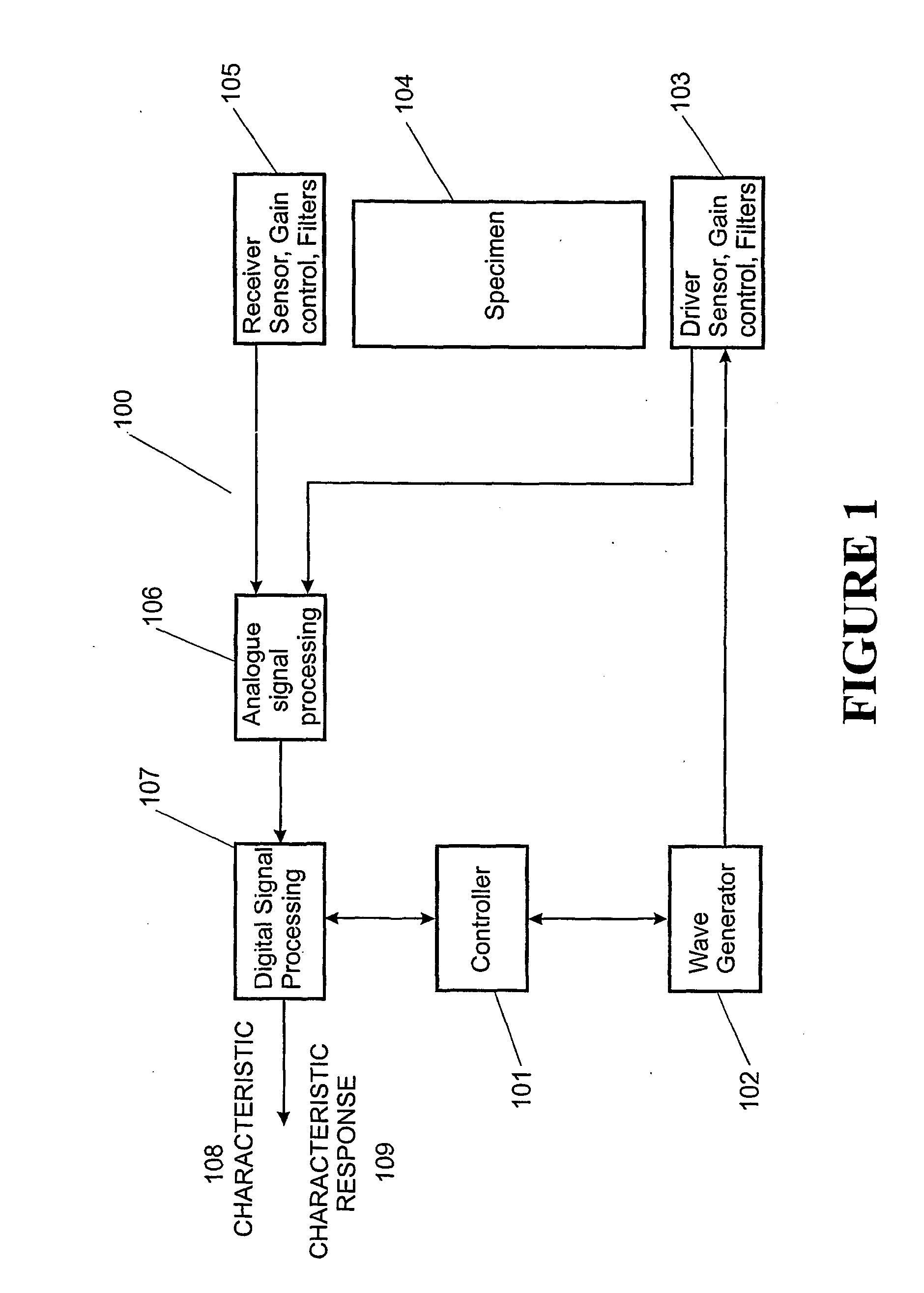Method and apparatus for assessing or predicting characteristics of wood or other wooden materials