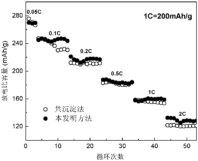 Preparation method of nickel-cobalt-manganese ternary positive material precursor of lithium-ion battery