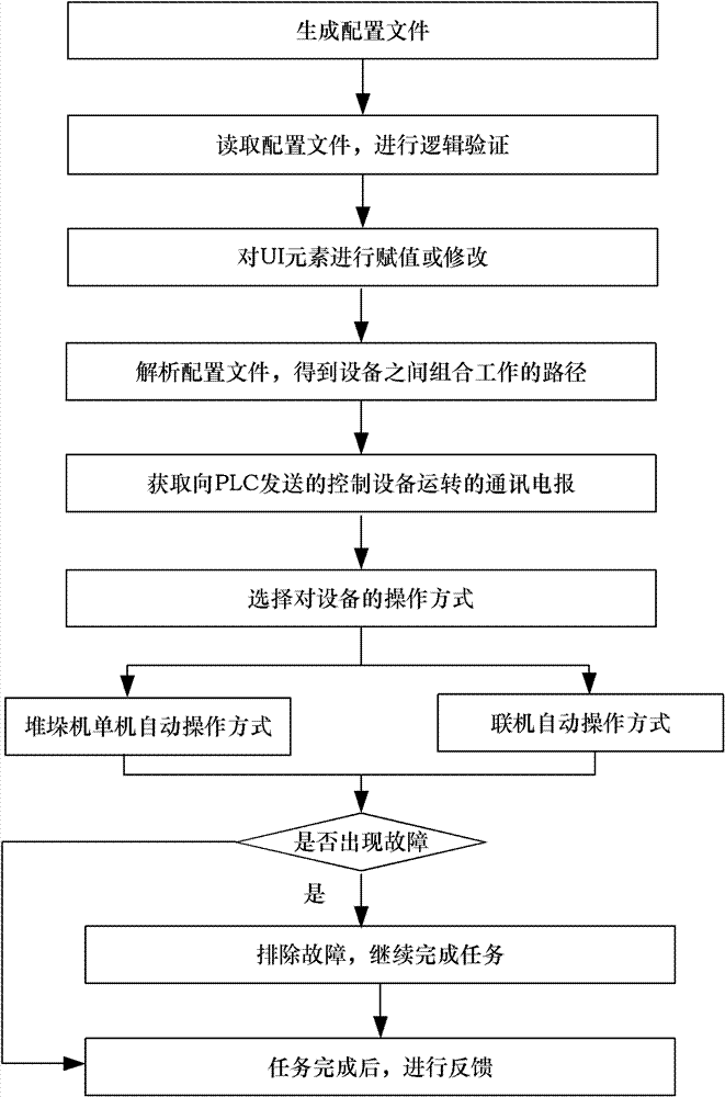 Monitoring method and monitoring system of programmable logic controller (PLC)