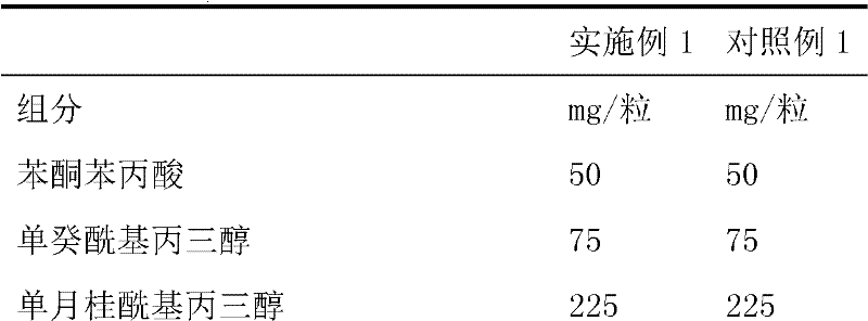 Suppository composition