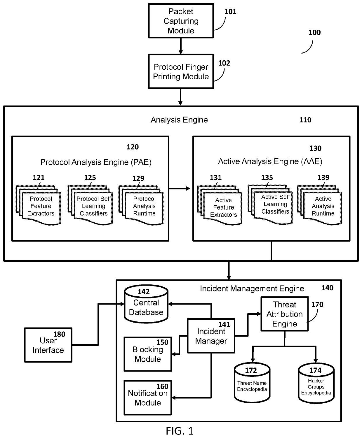 Method and system for protection against network-based cyber threats