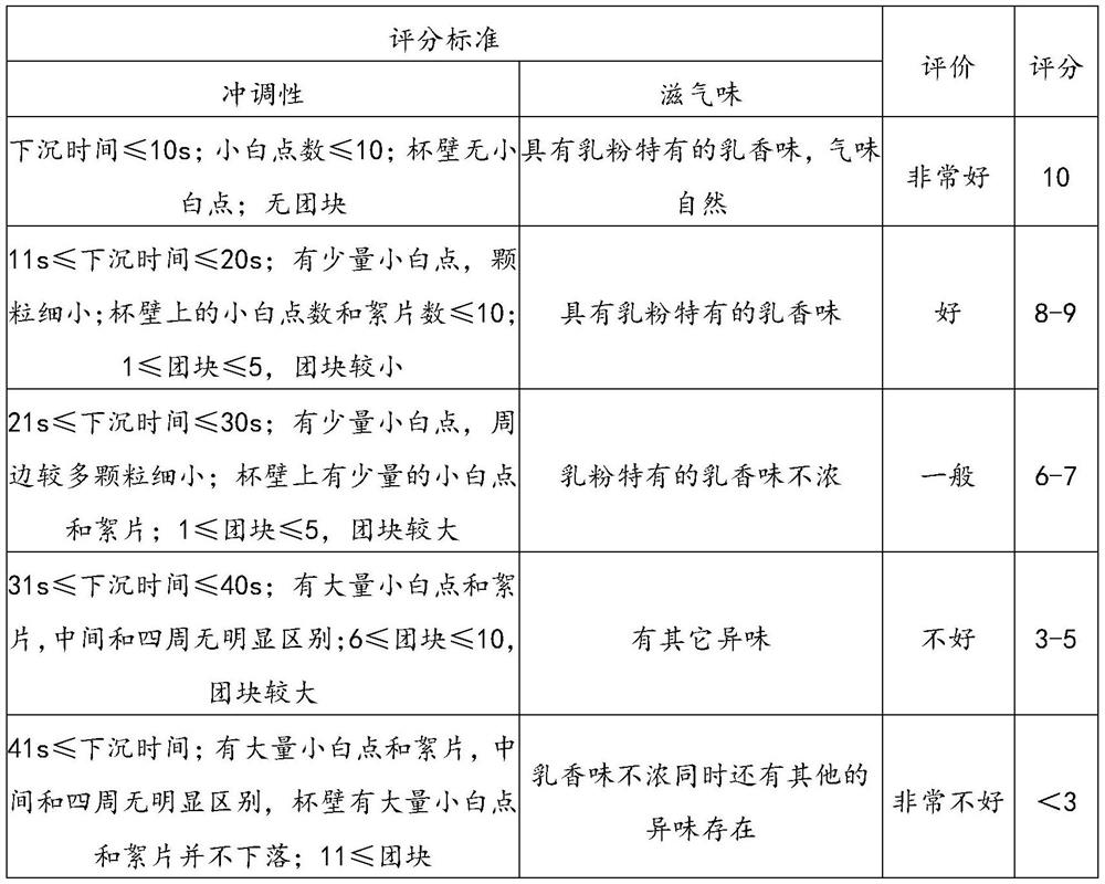 High-calcium milk powder for middle-aged and elderly people and preparation method thereof