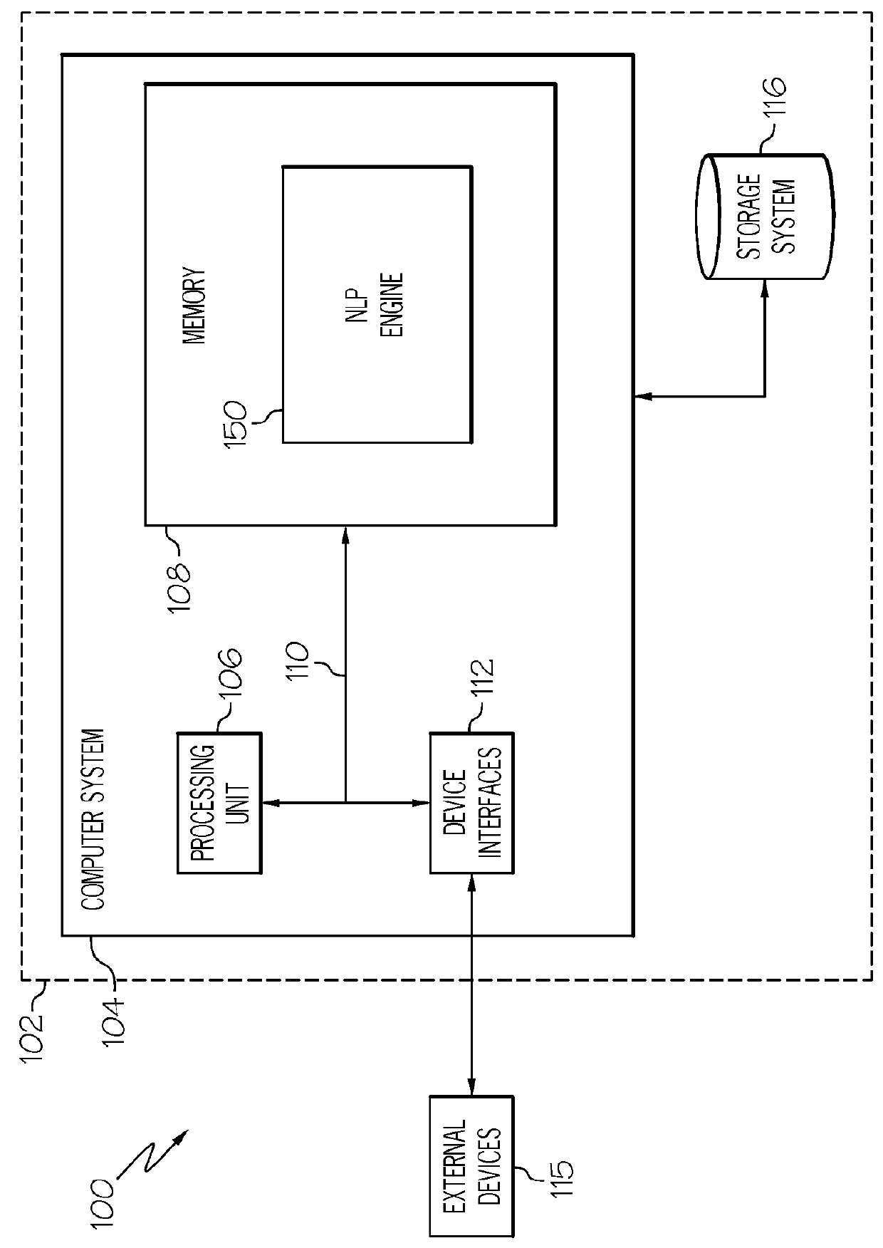 Contextual validation of synonyms in otology driven natural language processing