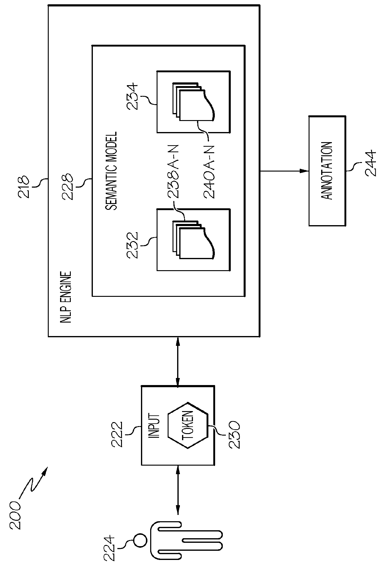 Contextual validation of synonyms in otology driven natural language processing