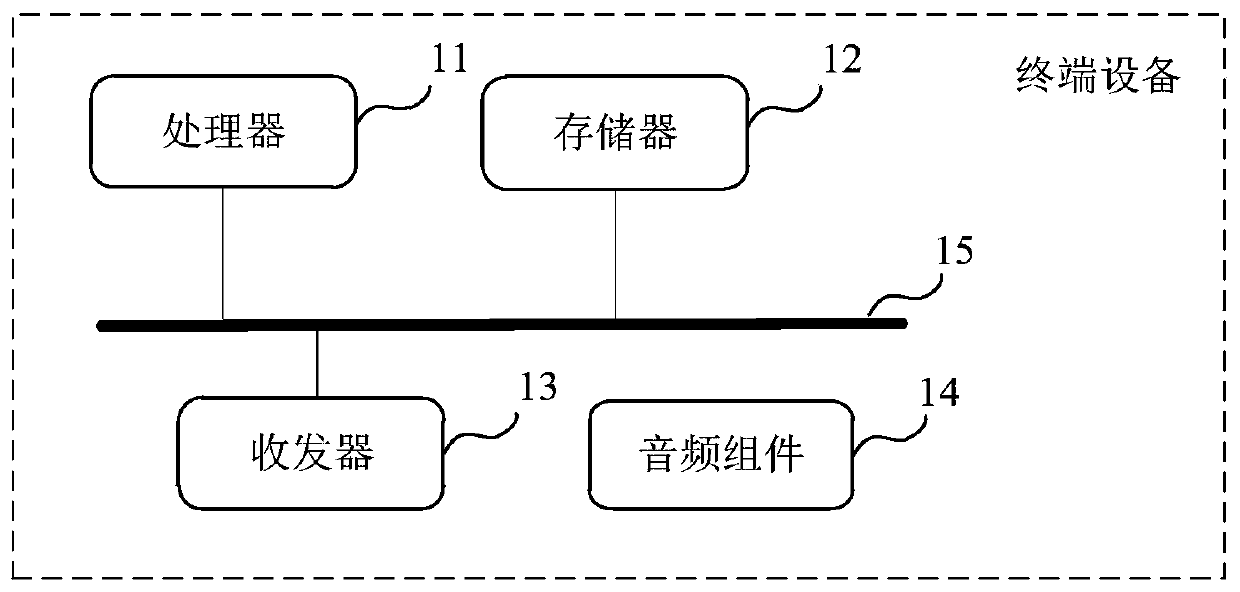 Voice call recording method and device and readable storage medium