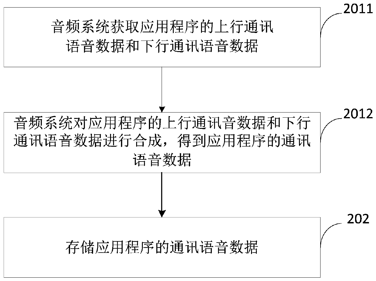 Voice call recording method and device and readable storage medium