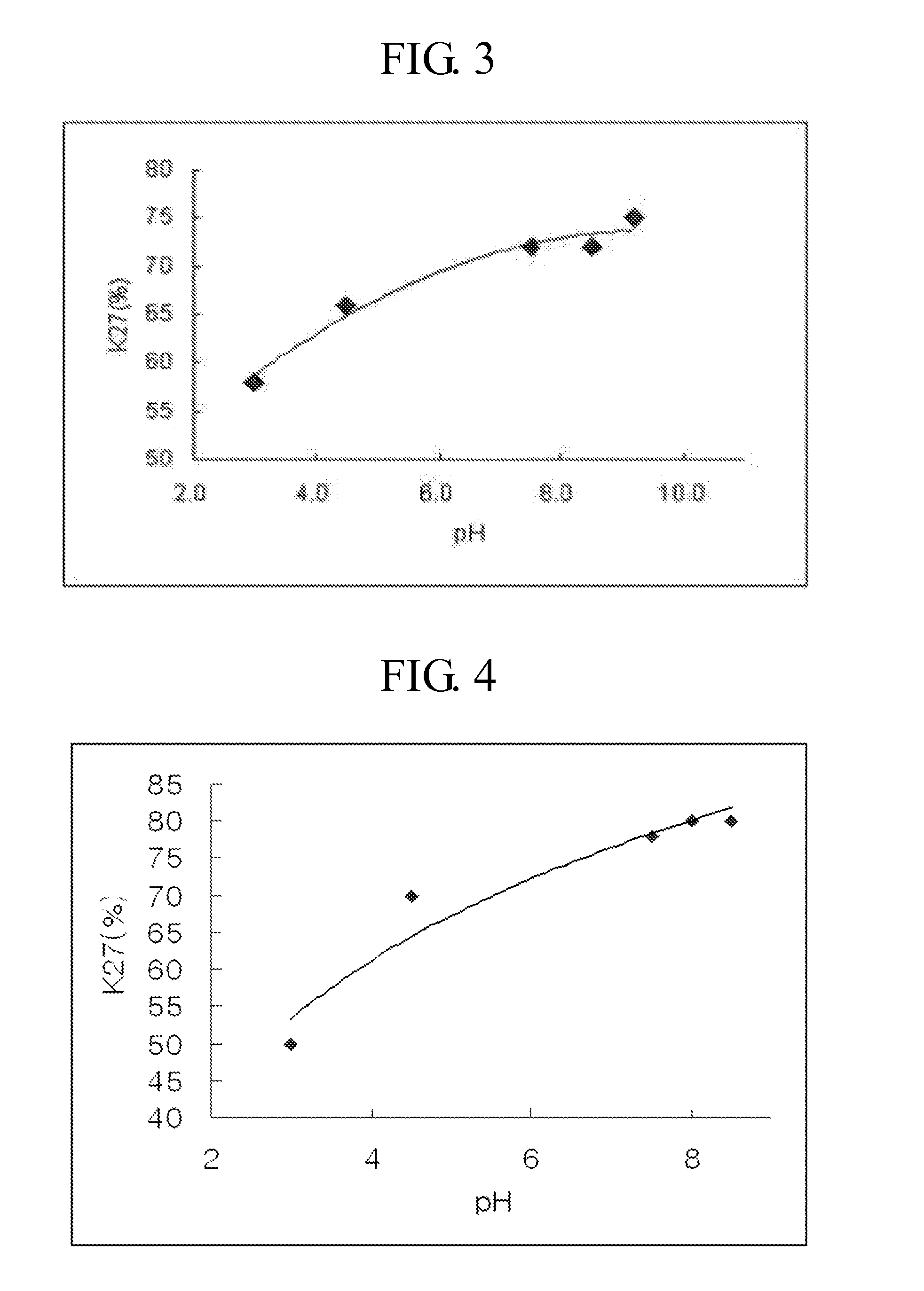 Method for preparing a site-specific physiologically active polypeptide conjugate