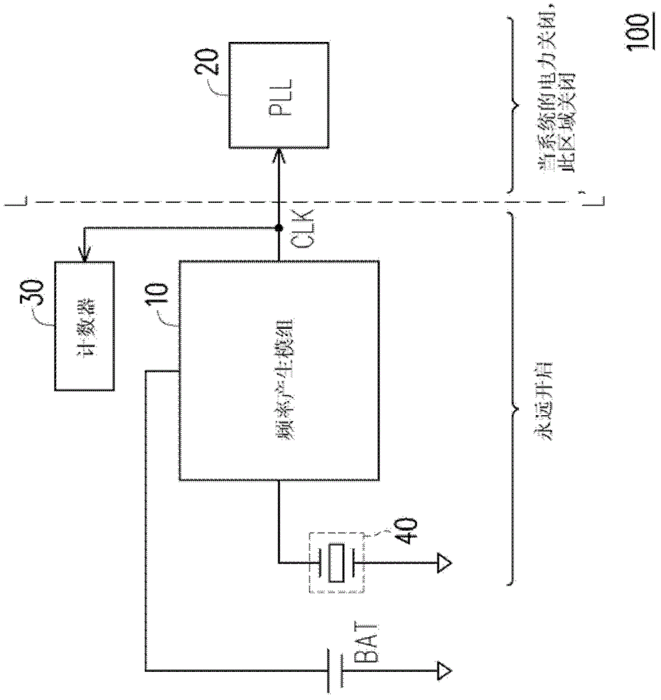 Clock supply device and method thereof