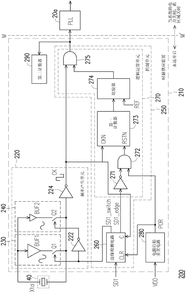 Clock supply device and method thereof