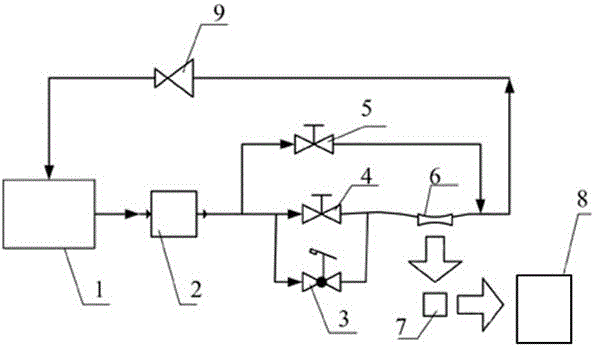 Dynamic response characteristic self-checking device of fluid flowmeter