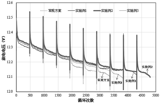 Electrolyte, manufacturing method thereof and lead-acid storage battery prepared from electrolyte